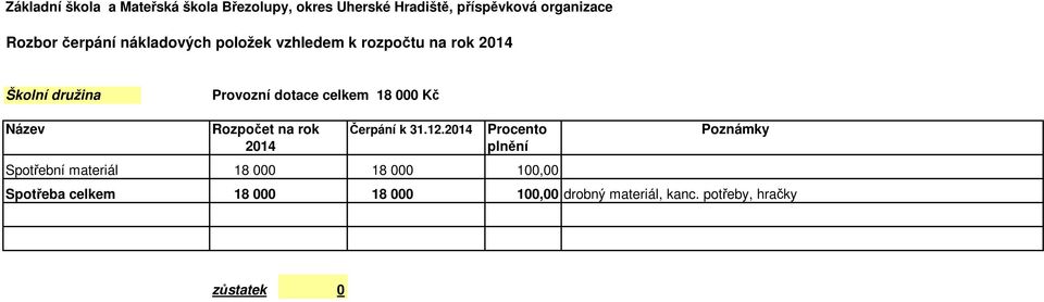 10 Spotřeba celkem 18 000 18 000 10