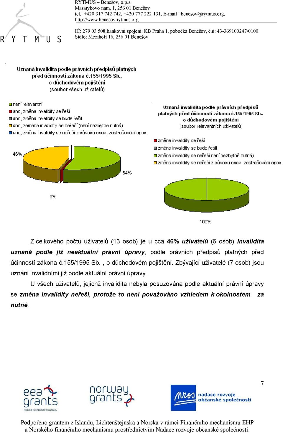 Zbývající uživatelé (7 osob) jsou uznáni invalidními již podle aktuální právní úpravy.