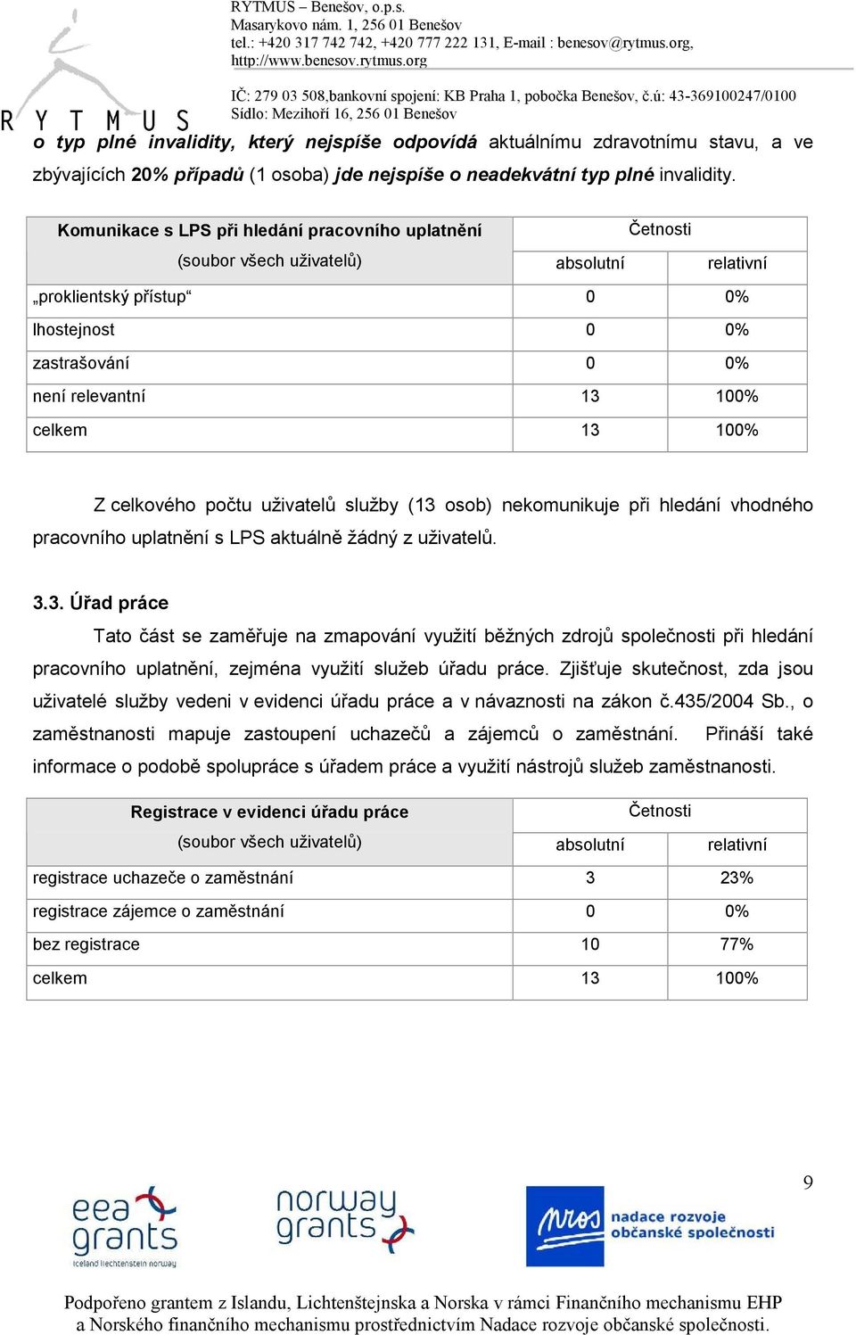 celkového počtu uživatelů služby (13 osob) nekomunikuje při hledání vhodného pracovního uplatnění s LPS aktuálně žádný z uživatelů. 3.3. Úřad práce Tato část se zaměřuje na zmapování využití běžných zdrojů společnosti při hledání pracovního uplatnění, zejména využití služeb úřadu práce.