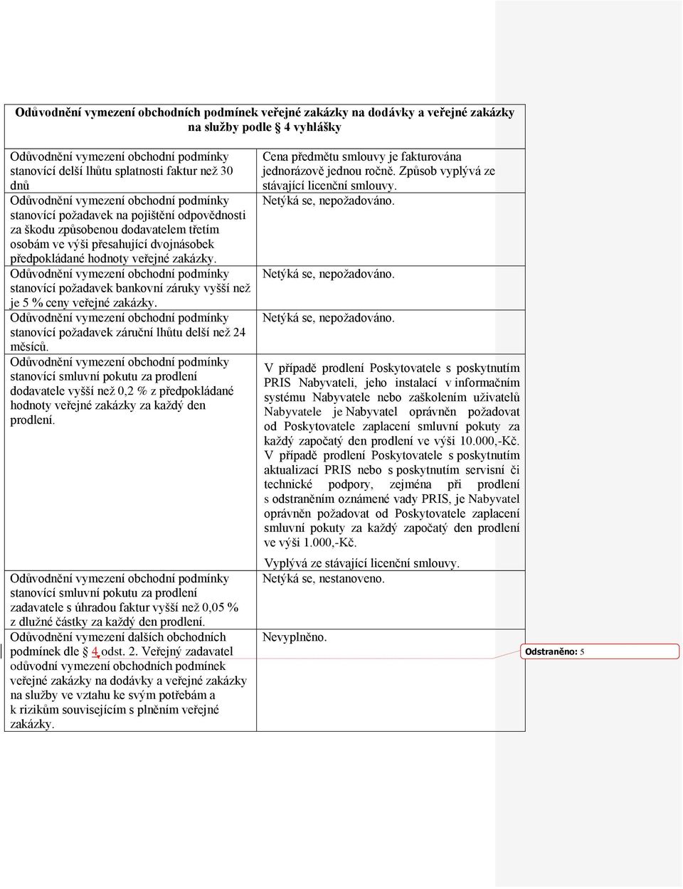 stanovící požadavek bankovní záruky vyšší než je 5 % ceny veřejné zakázky. stanovící požadavek záruční lhůtu delší než 24 měsíců.