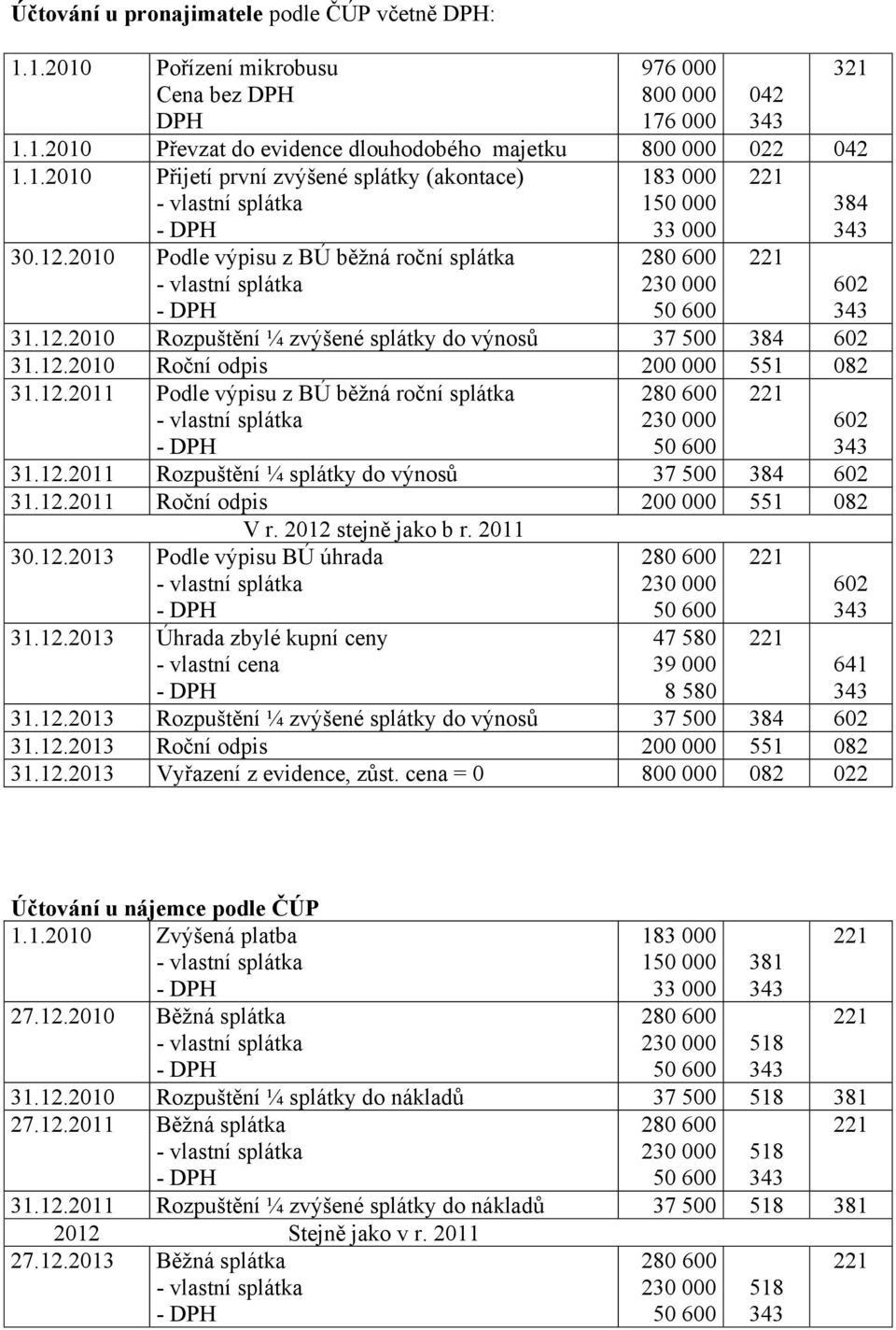 12.2011 Rozpuštění ¼ splátky do výnosů 37 500 384 602 31.12.2011 Roční odpis 200 000 551 082 V r. 2012 stejně jako b r. 2011 30.12.2013 Podle výpisu BÚ úhrada 31.12.2013 Úhrada zbylé kupní ceny - vlastní cena 47 580 39 000 8 580 31.