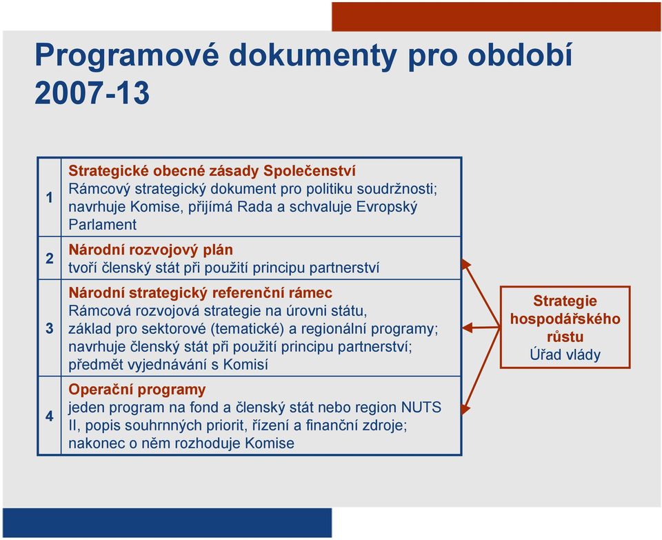 úrovni státu, základ pro sektorové (tematické) a regionální programy; navrhuje členský stát při použití principu partnerství; předmět vyjednávání s Komisí Operační programy