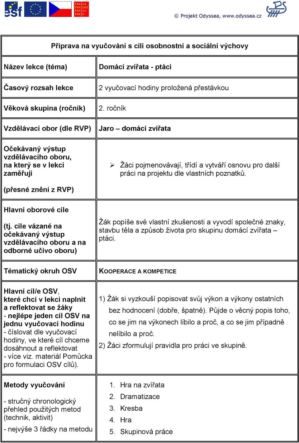 ročník Vzdělávací obor (dle RVP) Jaro domácí zvířata Očekávaný výstup vzdělávacího oboru, na který se v lekci zaměřuji Žáci pojmenovávají, třídí a vytváří osnovu pro další práci na projektu dle