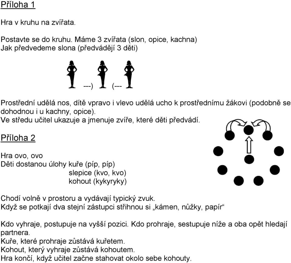 kachny, opice). Ve středu učitel ukazuje a jmenuje zvíře, které děti předvádí.