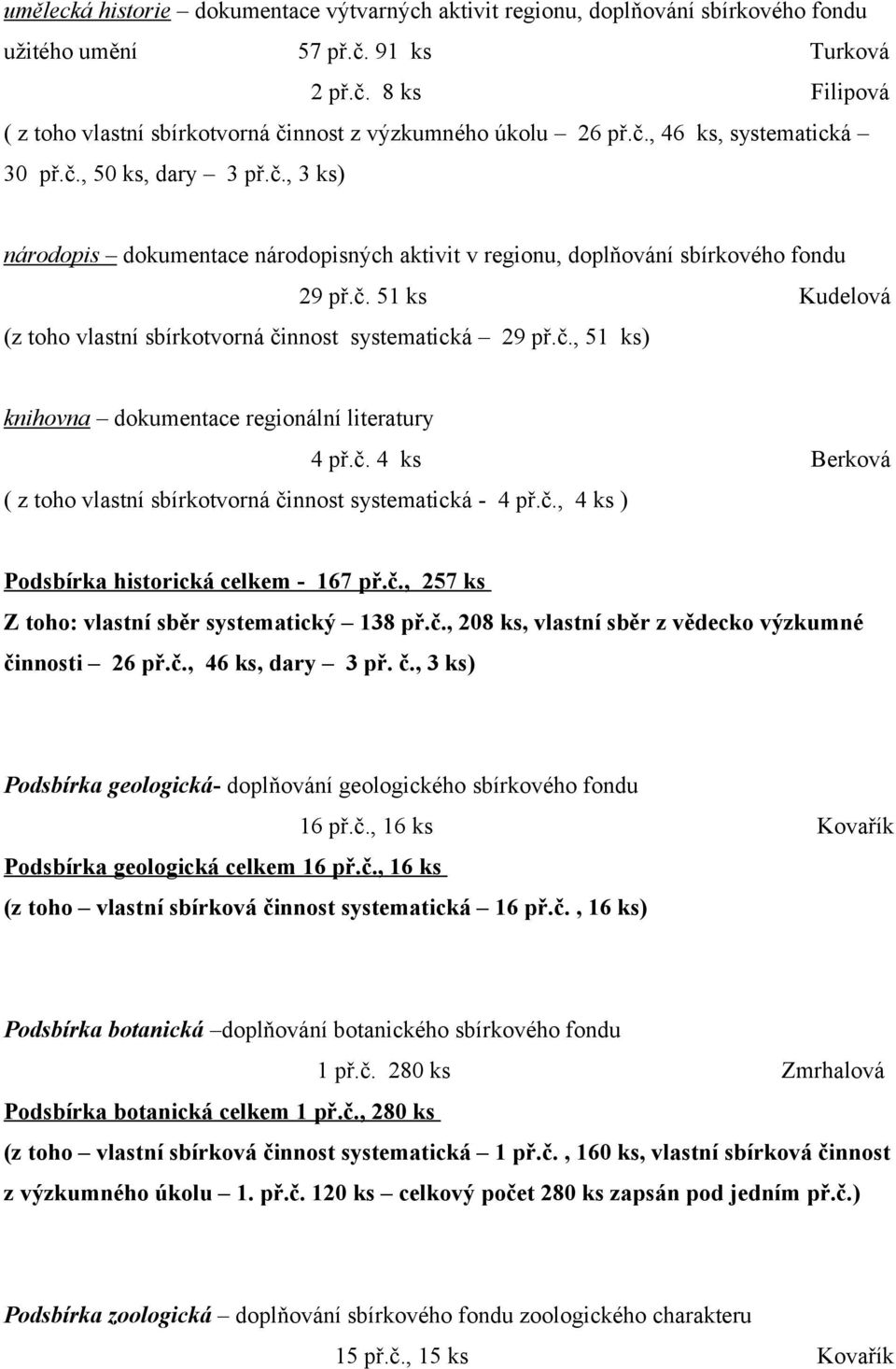 č., 51 ks) knihovna dokumentace regionální literatury 4 př.č. 4 ks Berková ( z toho vlastní sbírkotvorná činnost systematická 4 př.č., 4 ks ) Podsbírka historická celkem 167 př.č., 257 ks Z toho: vlastní sběr systematický 138 př.