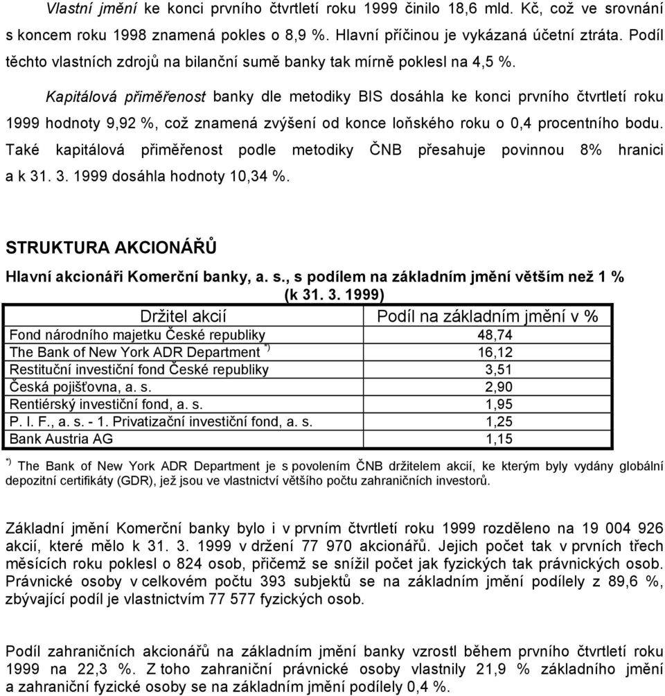 Kapitálová přiměřenost banky dle metodiky BIS dosáhla ke konci prvního čtvrtletí roku 1999 hodnoty 9,92 %, což znamená zvýšení od konce loňského roku o 0,4 procentního bodu.