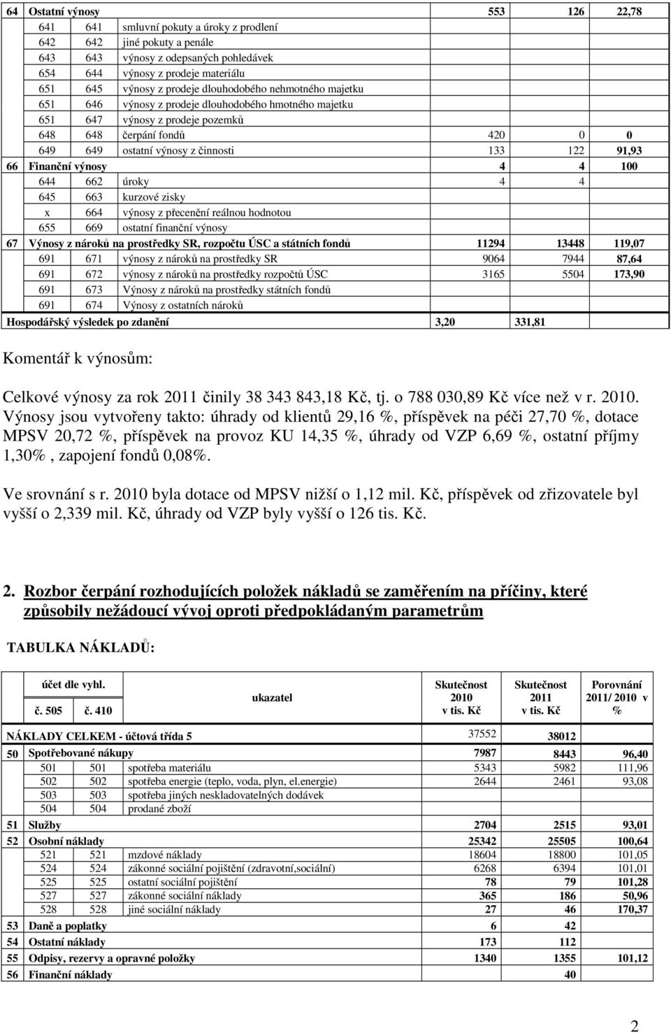 91,93 66 Finanční výnosy 4 4 100 644 662 úroky 4 4 645 663 kurzové zisky x 664 výnosy z přecenění reálnou hodnotou 655 669 ostatní finanční výnosy 67 Výnosy z nároků na prostředky SR, rozpočtu ÚSC a