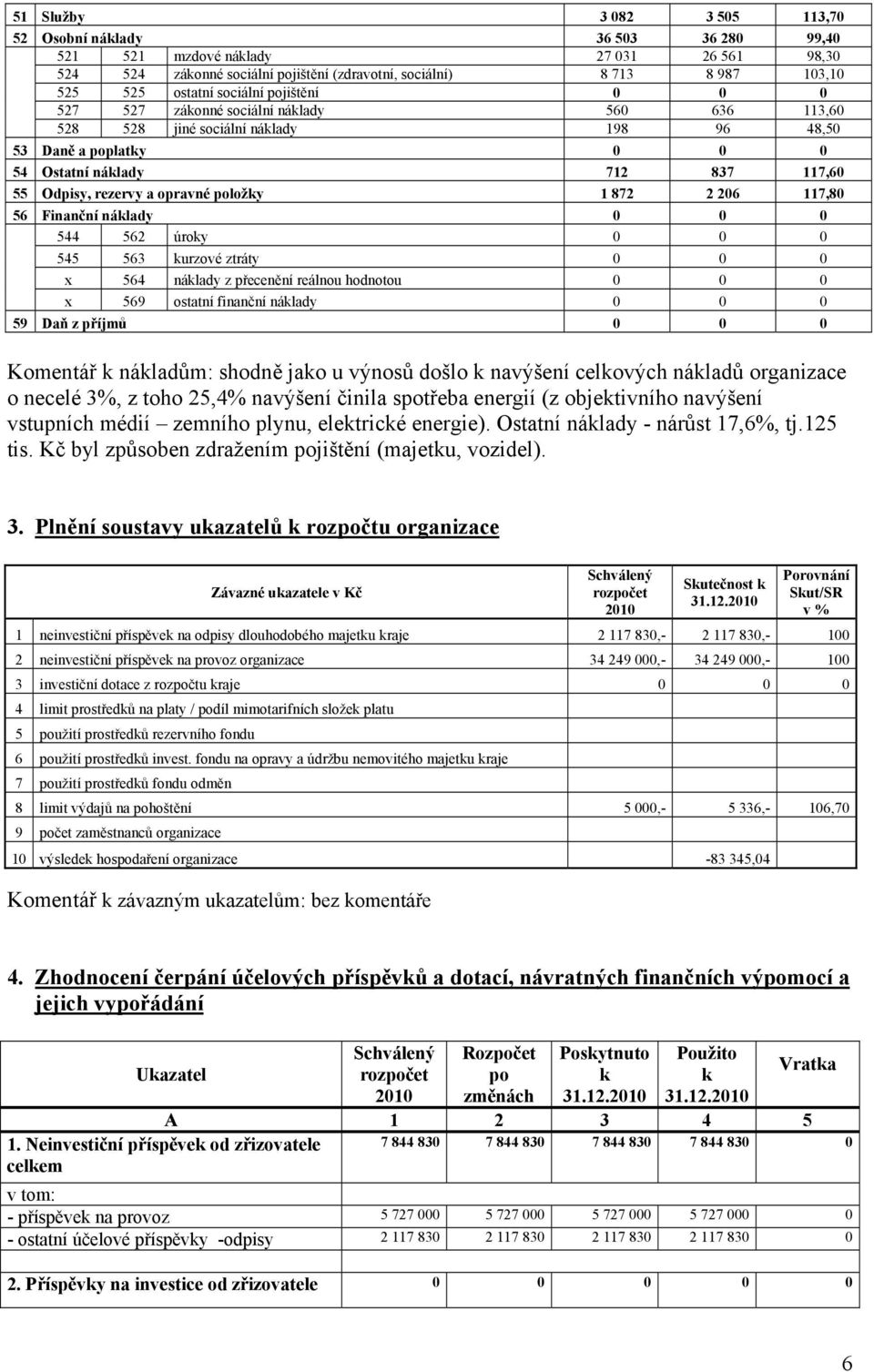 rezervy a opravné položky 1 872 2 206 117,80 56 Finanční náklady 0 0 0 544 562 úroky 0 0 0 545 563 kurzové ztráty 0 0 0 x 564 náklady z přecenění reálnou hodnotou 0 0 0 x 569 ostatní finanční náklady