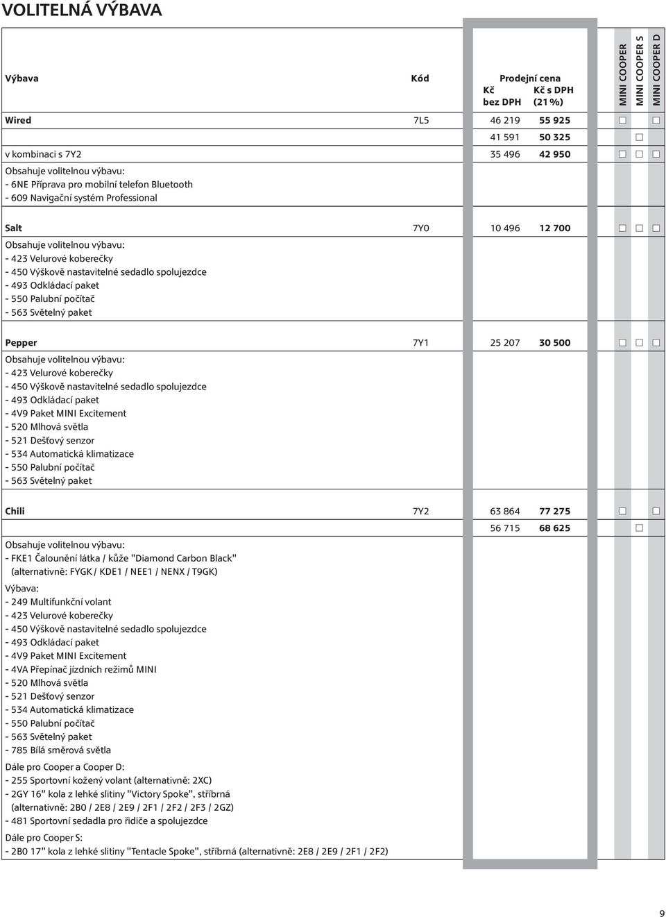 spolujezdce - 493 Odkládací paket - 4V9 Paket MINI Excitement - 520 Mlhová světla - 521 Dešťový senzor - 534 Automatická klimatizace - 550 Palubní počítač - 563 Světelný paket Chili 7Y2 63 864 77 275