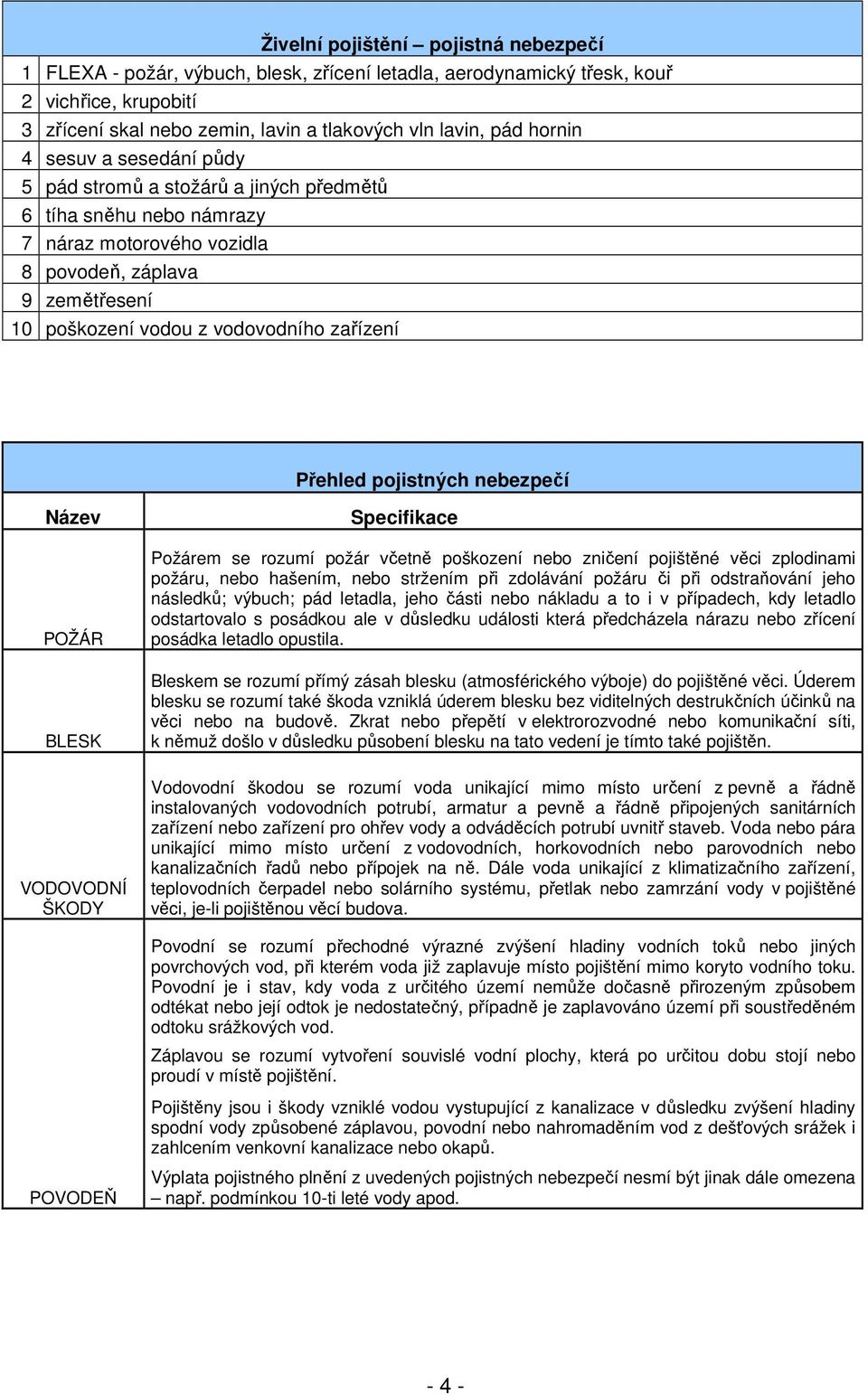 Přehled pojistných nebezpečí Název POŽÁR BLESK VODOVODNÍ ŠKODY Specifikace Požárem se rozumí požár včetně poškození nebo zničení pojištěné věci zplodinami požáru, nebo hašením, nebo stržením při
