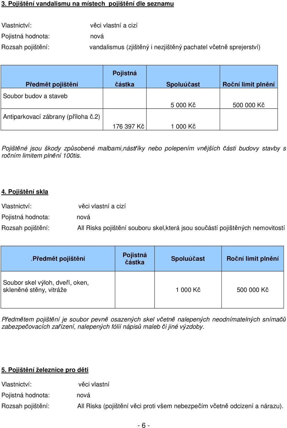 2) Pojistná částka Spoluúčast Roční limit plnění 5 000 Kč 500 000 Kč 176 397 Kč 1 000 Kč Pojištěné jsou škody způsobené malbami,nástříky nebo polepením vnějších části budovy stavby s ročním limitem