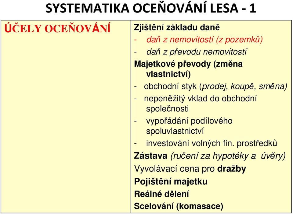 vklad do obchodní společnosti - vypořádání podílového spoluvlastnictví - investování volných fin.