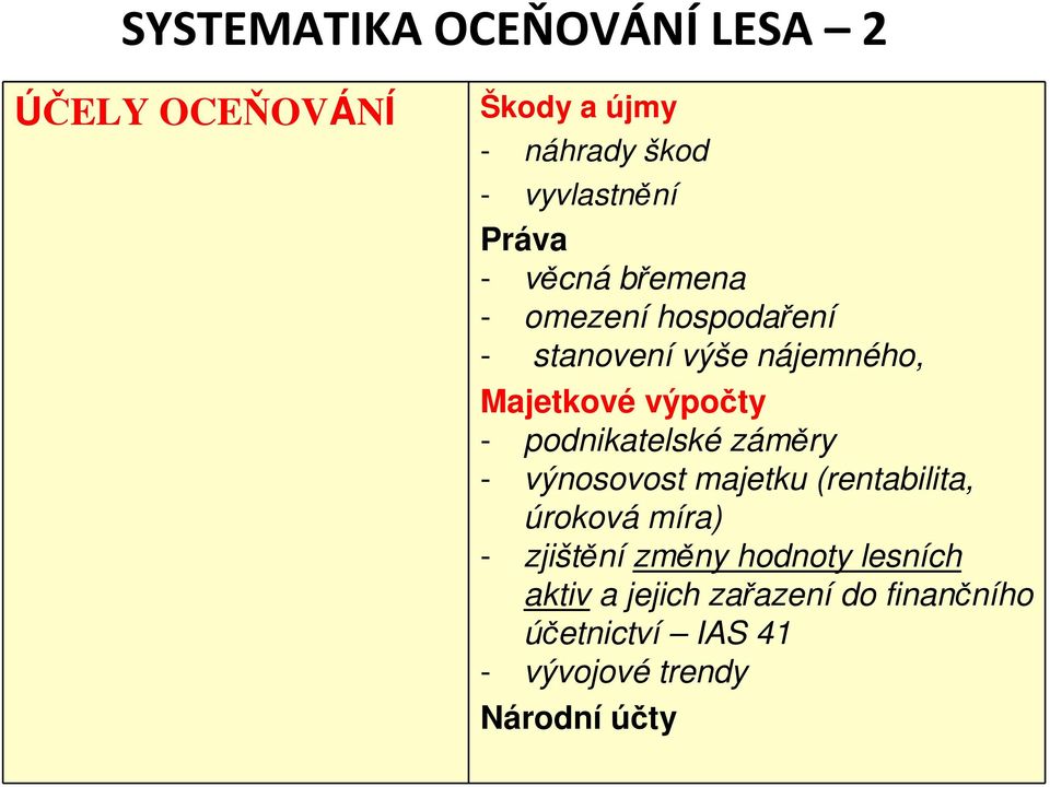 podnikatelské záměry - výnosovost majetku (rentabilita, úroková míra) - zjištění změny