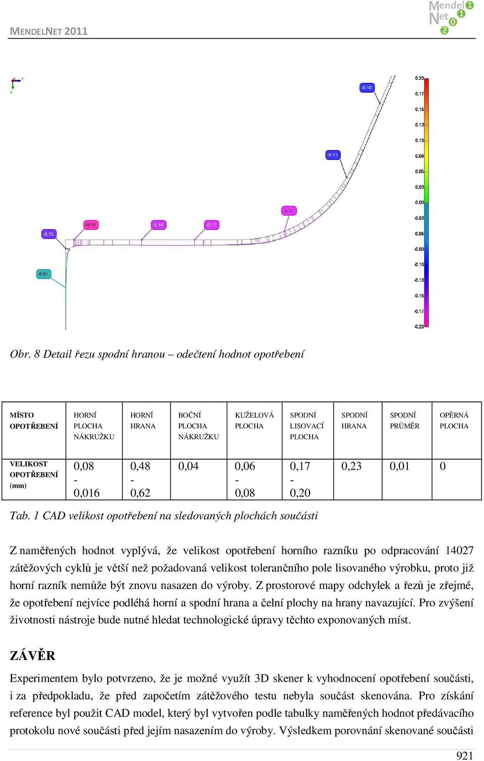 1 CAD velikost opotřebení na sledovaných plochách součásti Z naměřených hodnot vyplývá, že velikost opotřebení horního razníku po odpracování 14027 zátěžových cyklů je větší než požadovaná velikost