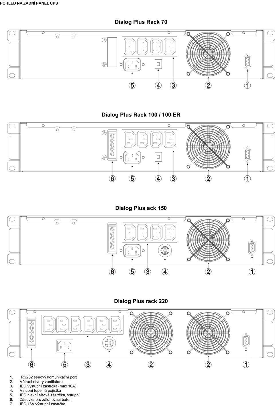Větrací otvory ventilátoru 3. IEC výstupní zástrčka (max 10A) 4.