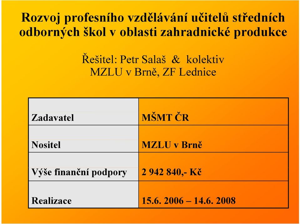 k MZLU v Brně, ZF Lednice Zadavatel Nositel Výše finanční