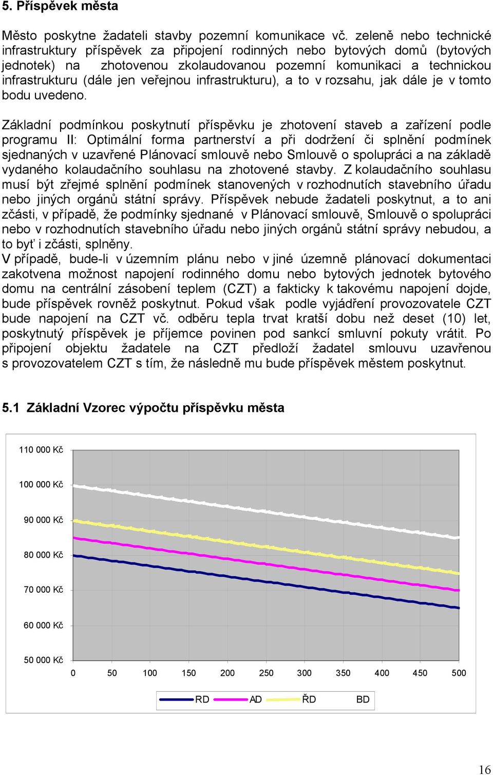 veřejnou infrastrukturu), a to v rozsahu, jak dále je v tomto bodu uvedeno.