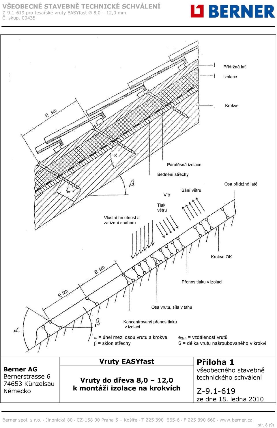 vrutů S = déla vrutu našroubovaného v rovi Berner AG Bernerstrasse 6 74653 Künzelsau Němeco Vruty EASYfast Příloha 1 všeobecného stavebně Vruty do dřeva 8,0 1,0 montáži