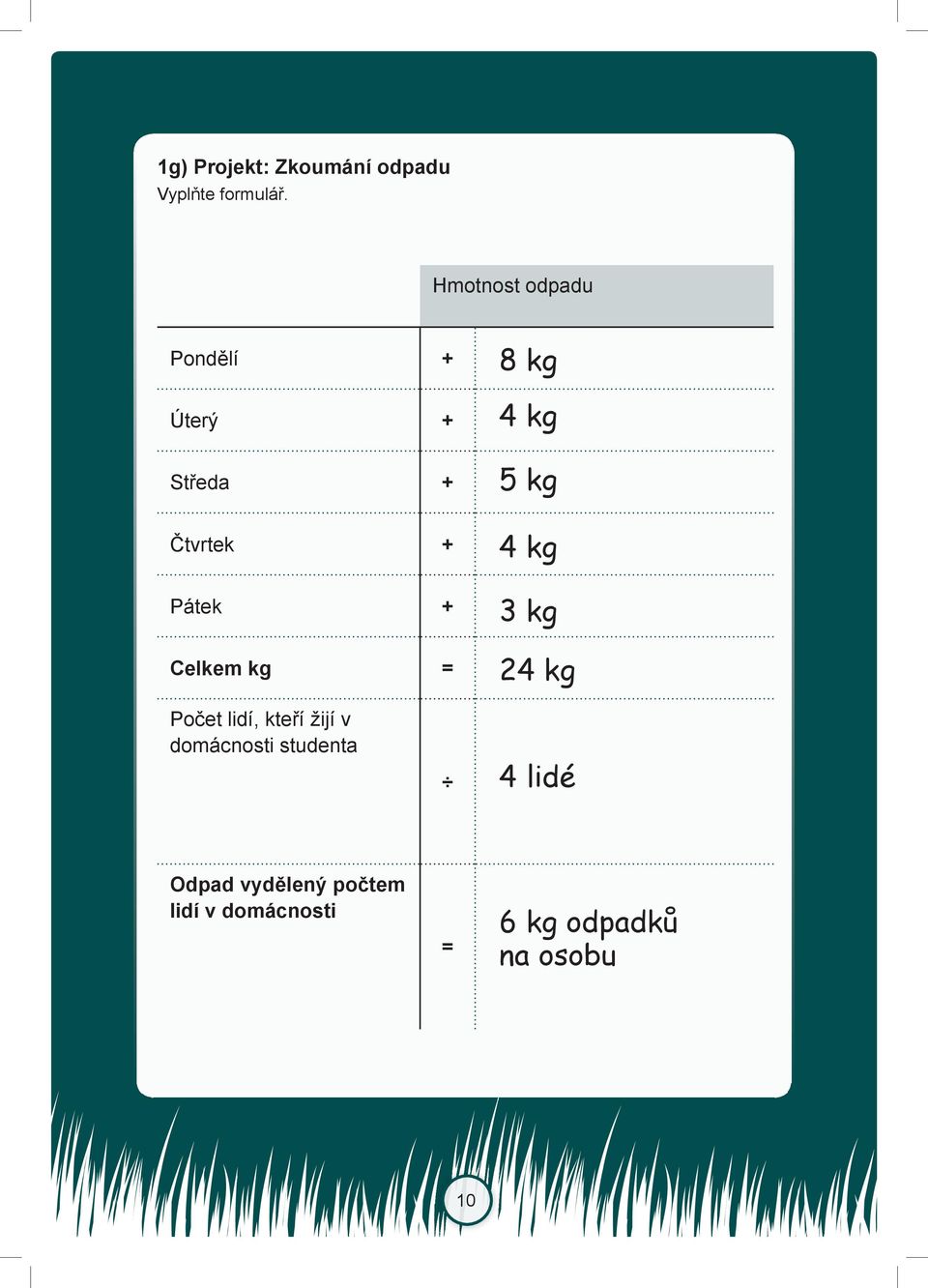 Pátek + Celkem kg = 4 kg 3 kg 24 kg Počet lidí, kteří žijí v