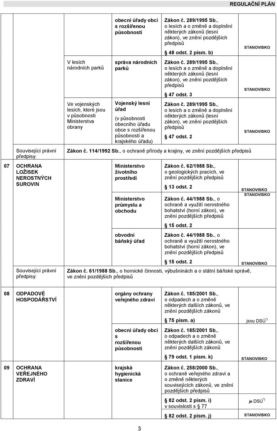 , o lesích a o změně a doplnění některých zákonů (lesní zákon), ve znění pozdějších předpisů 48 odst. 2 písm. b) Zákon č. 289/1995 Sb.