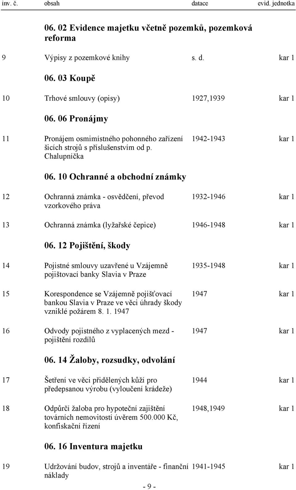 10 Ochranné a obchodní známky 12 Ochranná známka - osvědčení, převod vzorkového práva 1932-1946 kar 1 13 Ochranná známka (lyžařské čepice) 1946-1948 kar 1 06.