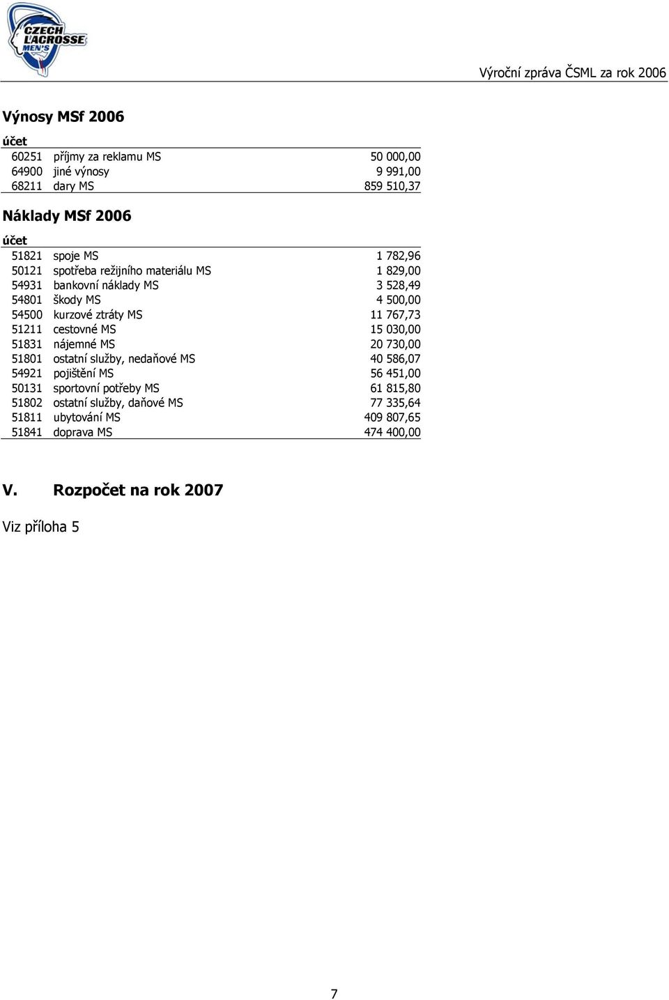 ztráty MS 11 767,73 51211 cestovné MS 15 030,00 51831 nájemné MS 20 730,00 51801 ostatní služby, nedaňové MS 40 586,07 54921 pojištění MS 56 451,00 50131
