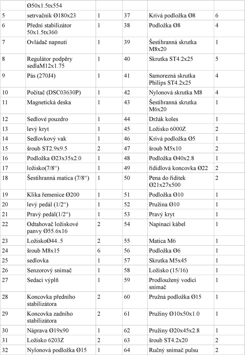 2x25 10 Počítač (DSC03630P) 1 42 Nylonová skrutka M8 4 11 Magnetická deska 1 43 Šestihranná skrutka M6x20 12 Sedlové pouzdro 1 44 Držák koles 1 13 levý kryt 1 45 Ložisko 6000Z 2 14 Sedlovkový vak 1