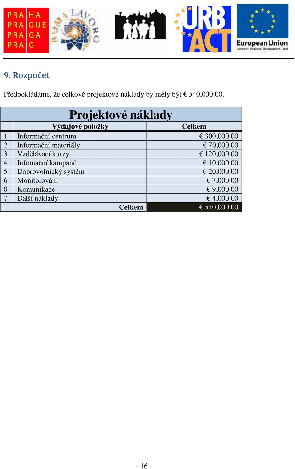 Vzdělávací kurzy 4 Infomační kampaně 5 Dobrovolnický systém 6 Monitorování 8 Komunikace 7