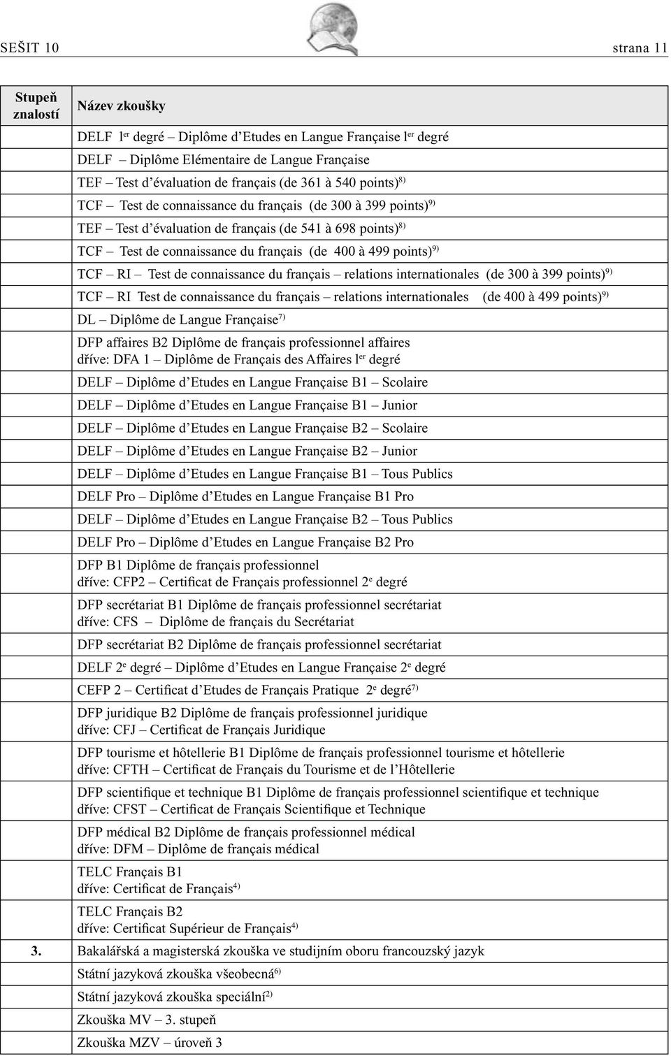 TCF RI Test de connaissance du français relations internationales (de 300 à 399 points) 9) TCF RI Test de connaissance du français relations internationales (de 400 à 499 points) 9) DL Diplôme de
