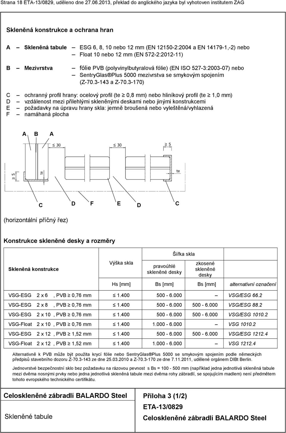 572-2:212-11) B Mezivrstva fólie PVB (polyvinylbutyralová fólie) (EN ISO 527-3:23-7) nebo SentryGlas Plus 5 mezivrstva se smykovým spojením (Z-7.3-143 a Z-7.