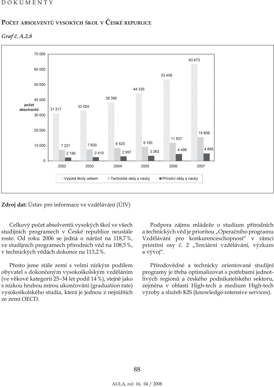 Přesto jsme stále zemí s velmi nízkým podílem obyvatel s dokončeným vysokoškolským vzděláním (ve věkové kategorii 25 34 let podíl 14 %), stejně jako s nízkou hrubou mírou ukončování (graduation rate)