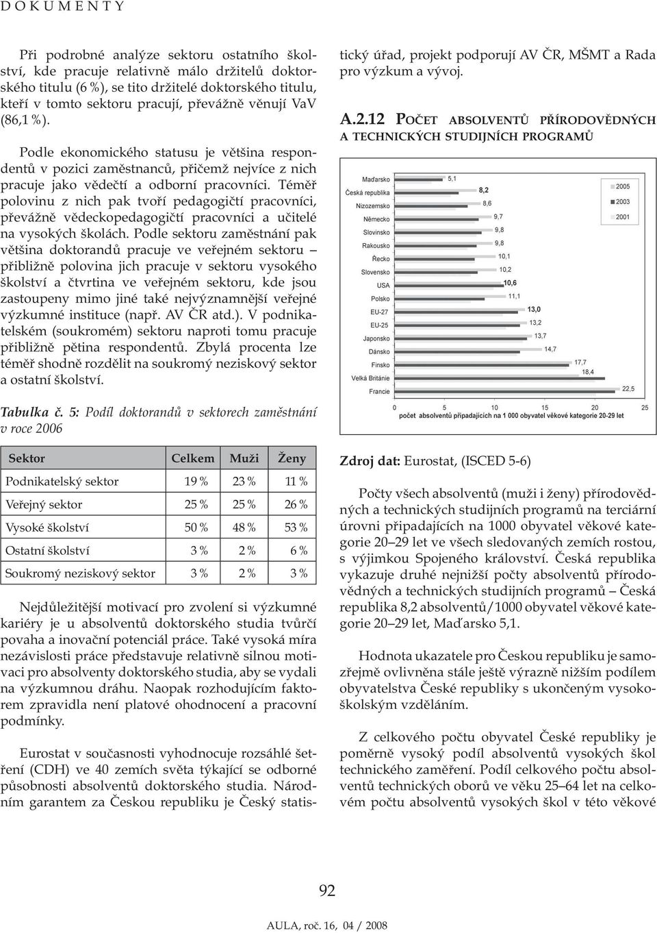 Téměř polovinu z nich pak tvoří pedagogičtí pracovníci, převážně vědeckopedagogičtí pracovníci a učitelé na vysokých školách.