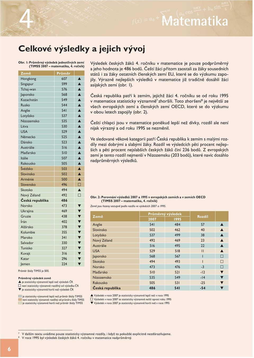 Maďarsko 510 Itálie 507 Rakousko 505 Švédsko 503 Slovinsko 502 Arménie 500 Slovensko 496 Skotsko 494 Nový Zéland 492 Česká republika 486 Norsko 473 Ukrajina 469 Gruzie 438 Írán 402 Alžírsko 378