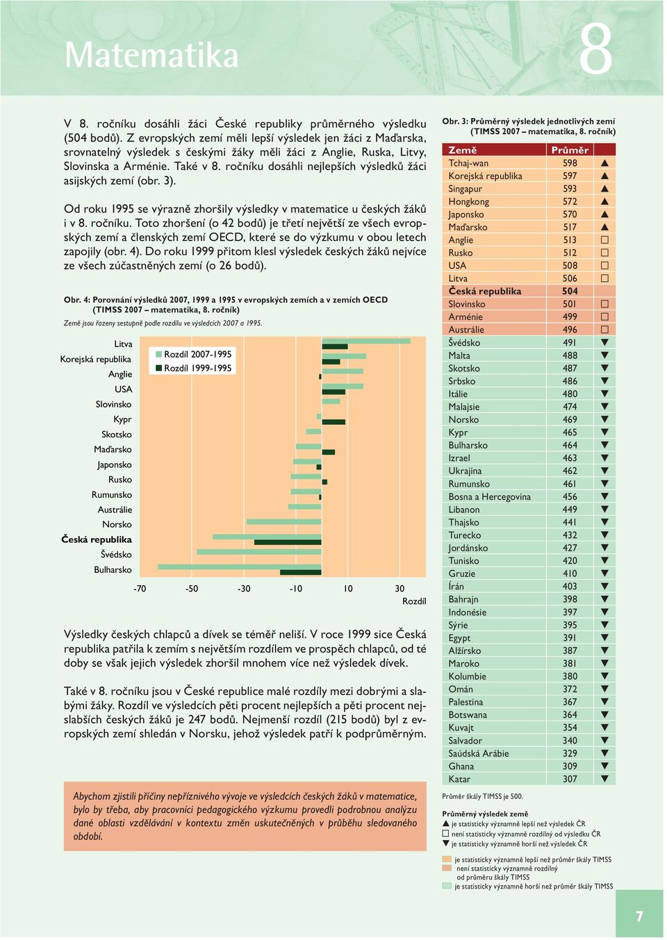 ročníku dosáhli nejlepších výsledků žáci asijských zemí (obr. 3). Od roku 1995 se výrazně zhoršily výsledky v matematice u českých žáků i v 8. ročníku.