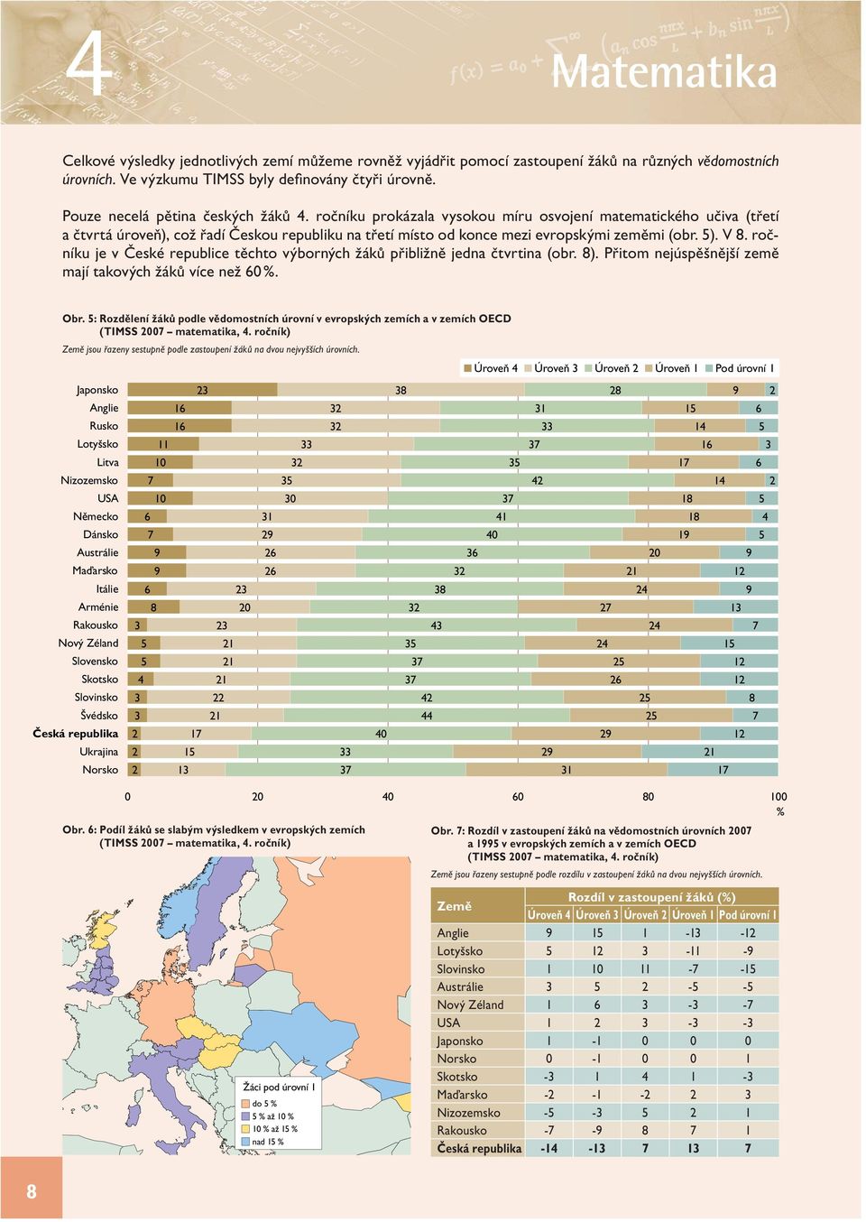 5). V 8. ročníku je v České republice těchto výborných žáků přibližně jedna čtvrtina (obr. 8). Přitom nejúspěšnější země mají takových žáků více než 60 %. Obr.