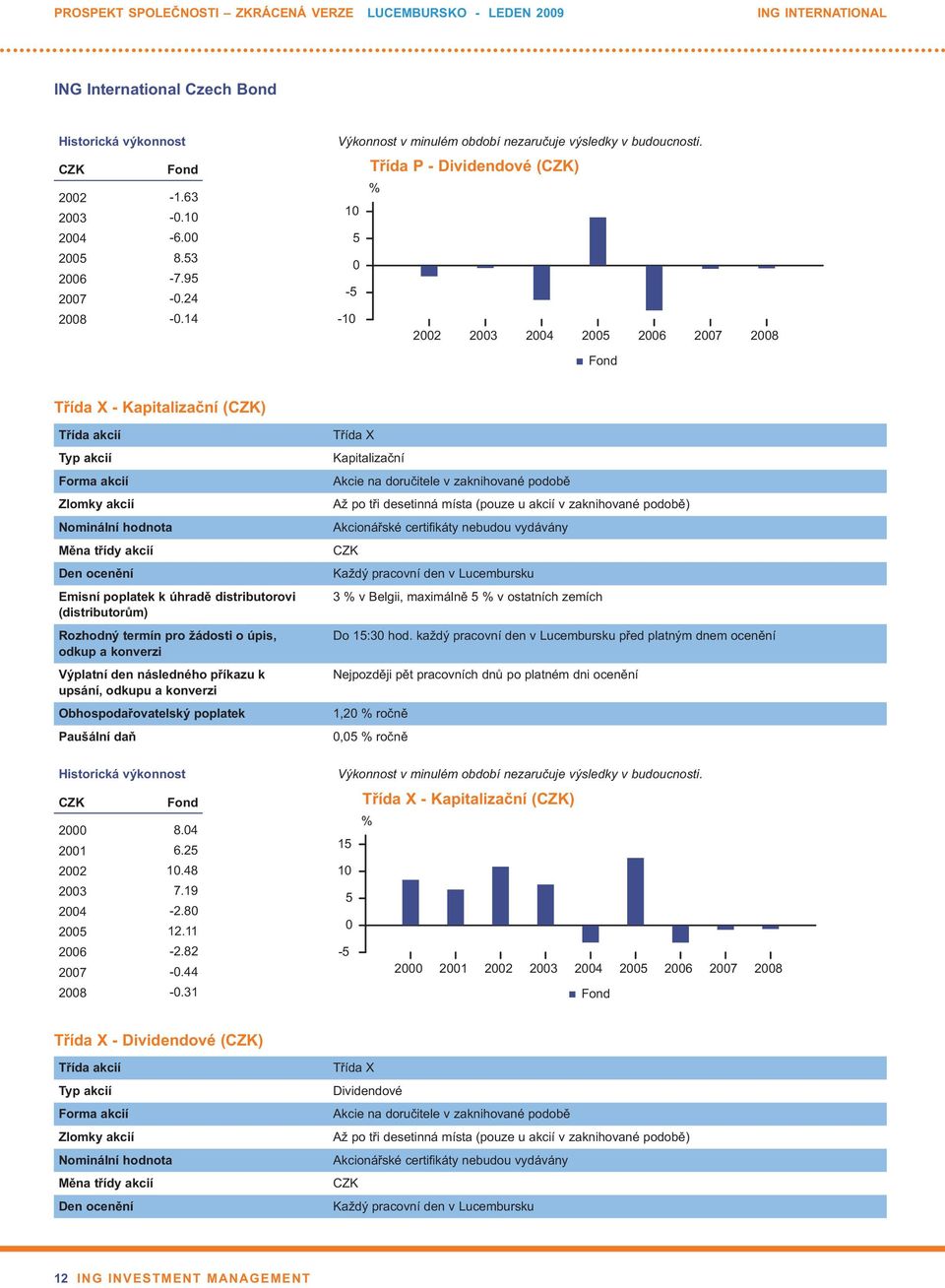 Třída P - Dividendové () % 10 5 0-5 -10 2002 2003 2004 2005 2006 2007 2008 Třída X - Kapitalizační () Třída akcií Typ akcií Forma akcií Zlomky akcií Nominální hodnota Měna třídy akcií Den ocenění