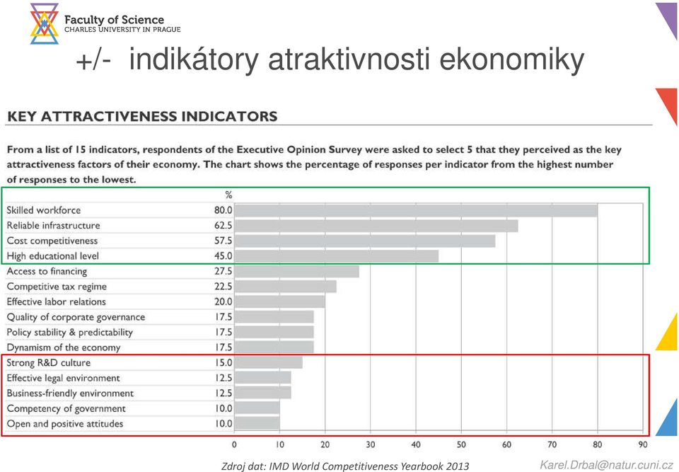 ekonomiky Zdroj dat: