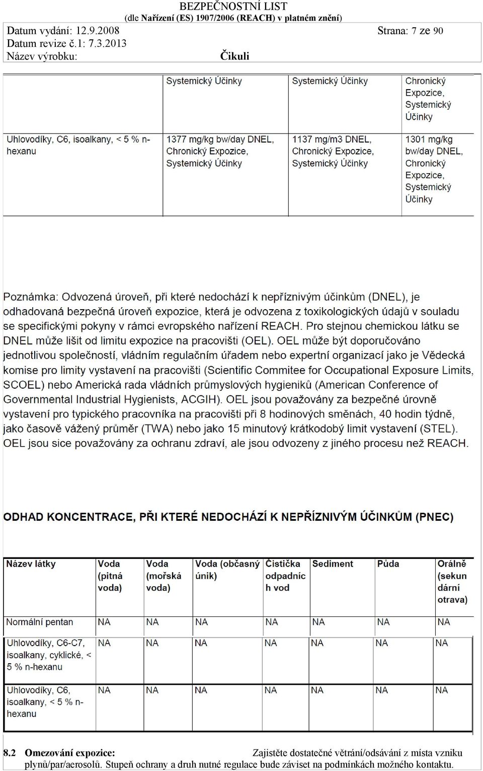 větrání/odsávání z místa vzniku plynů/par/aerosolů.