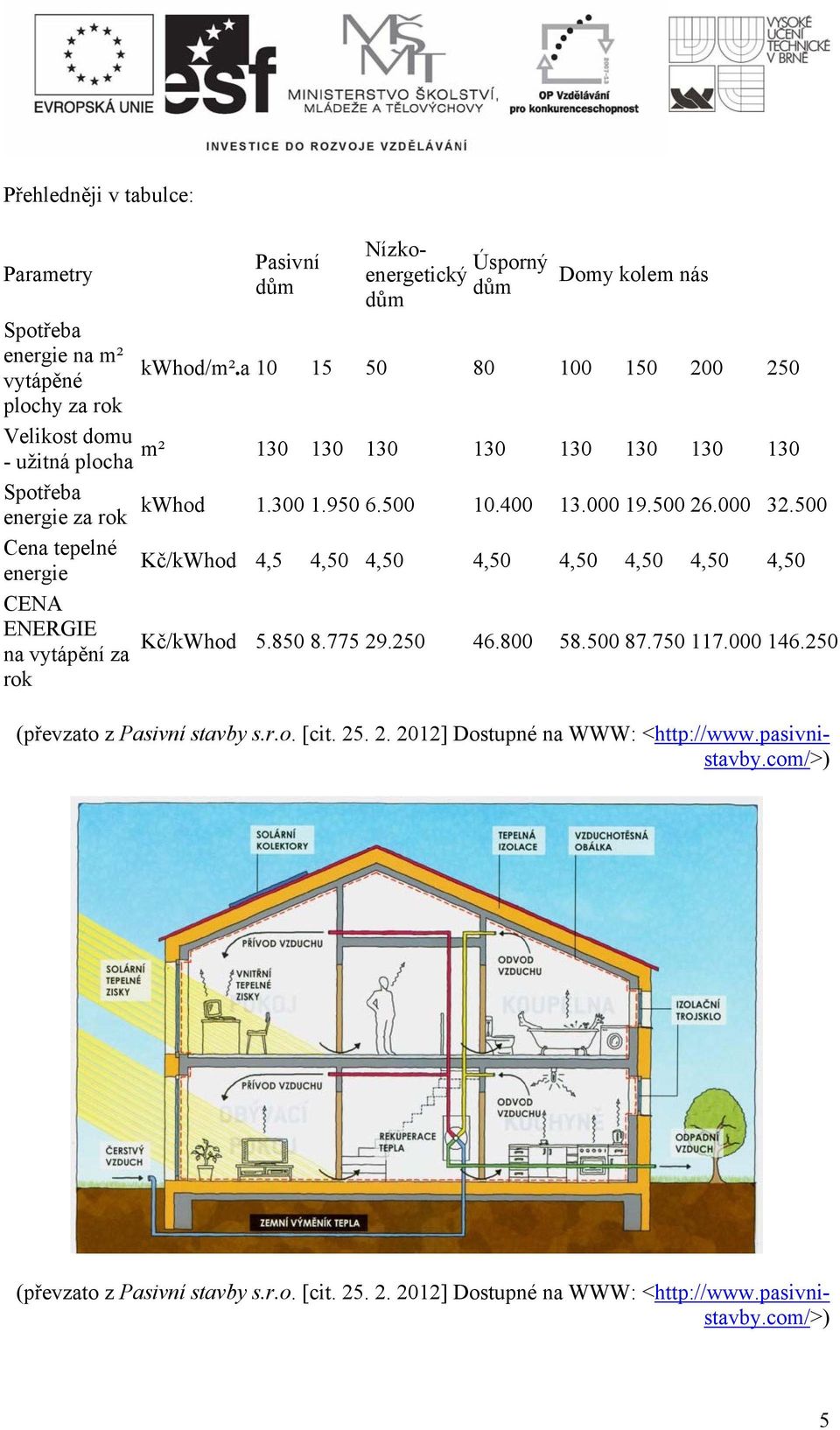 000 19.500 26.000 32.500 Cena tepelné energie Kč/kWhod 4,5 4,50 4,50 4,50 4,50 4,50 4,50 4,50 CENA ENERGIE Kč/kWhod 5.850 8.775 29.250 na vytápění za 46.800 58.500 87.