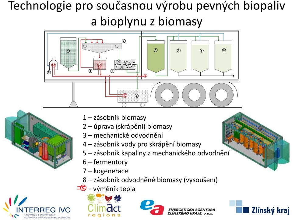 zásobník vody pro skrápění biomasy 5 zásobník kapaliny z mechanického