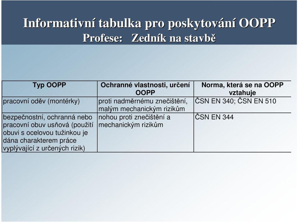 vyplývající z určených rizik) Ochranné vlastnosti, určení OOPP proti nadměrnému znečištění, malým mechanickým