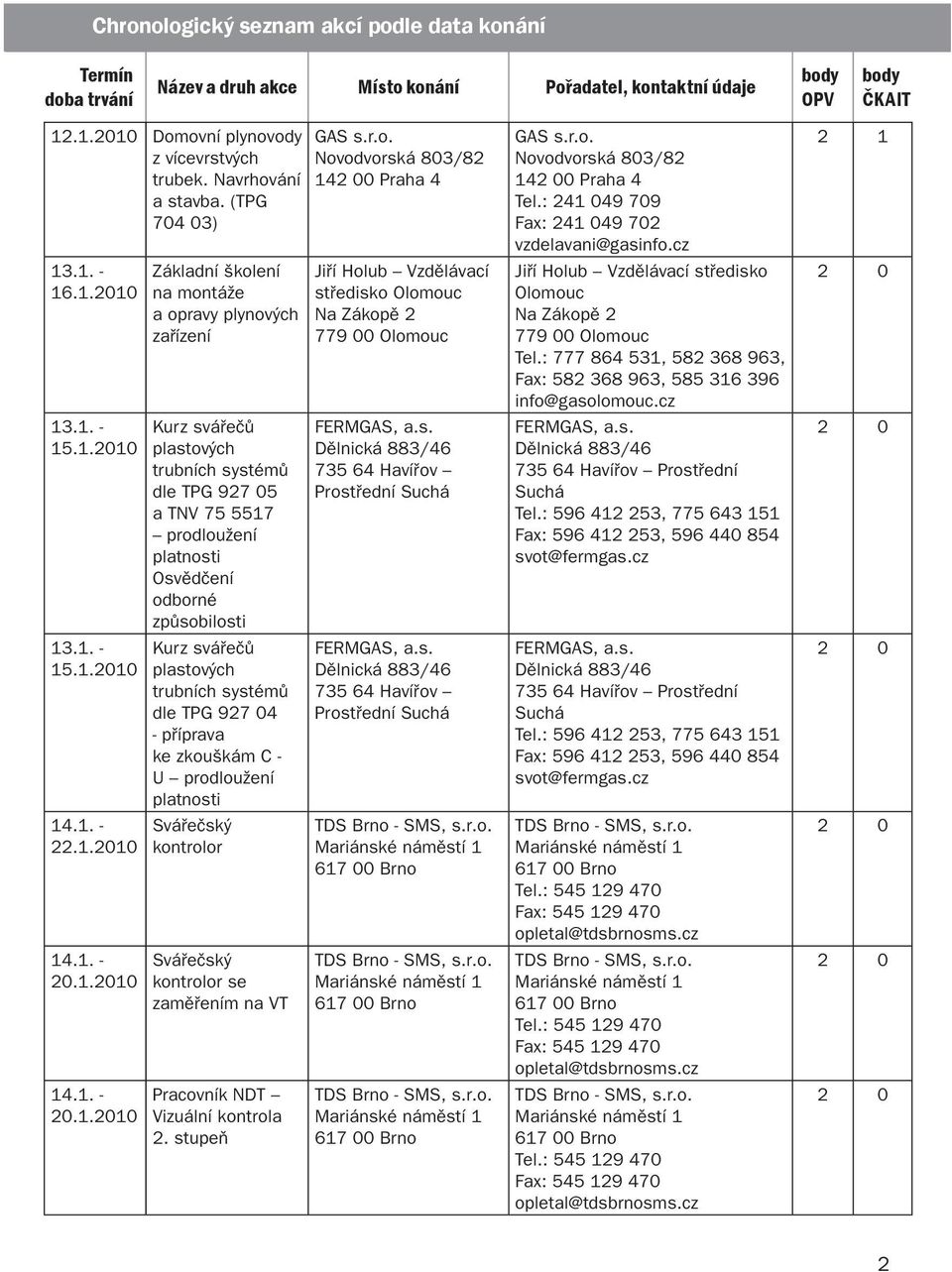 Pracovník NDT Vizuální kontrola 2. stupeň 140 Praha 4 Jiří Holub Vzdělávací středisko Olomouc Na Zákopě 2 779 00 Olomouc Prostřední Prostřední 140 Praha 4 Tel.