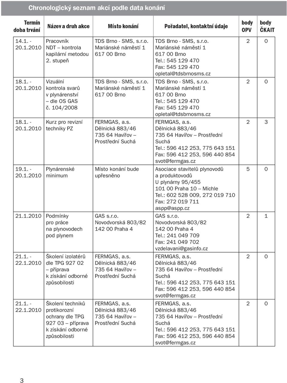 : 602 528 009, 2719 710 Fax: 2719 711 aspp@aspp.cz 5 0 21.1.2010 Podmínky pro práce na plynovodech pod plynem 140 Praha 4 140 Praha 4 Tel.