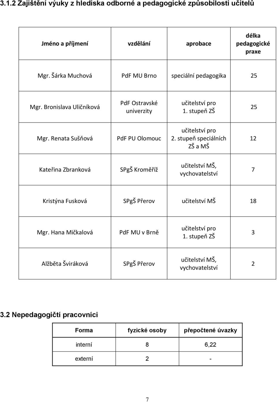 Renata Sušňová PdF PU Olomouc učitelství pro 2.