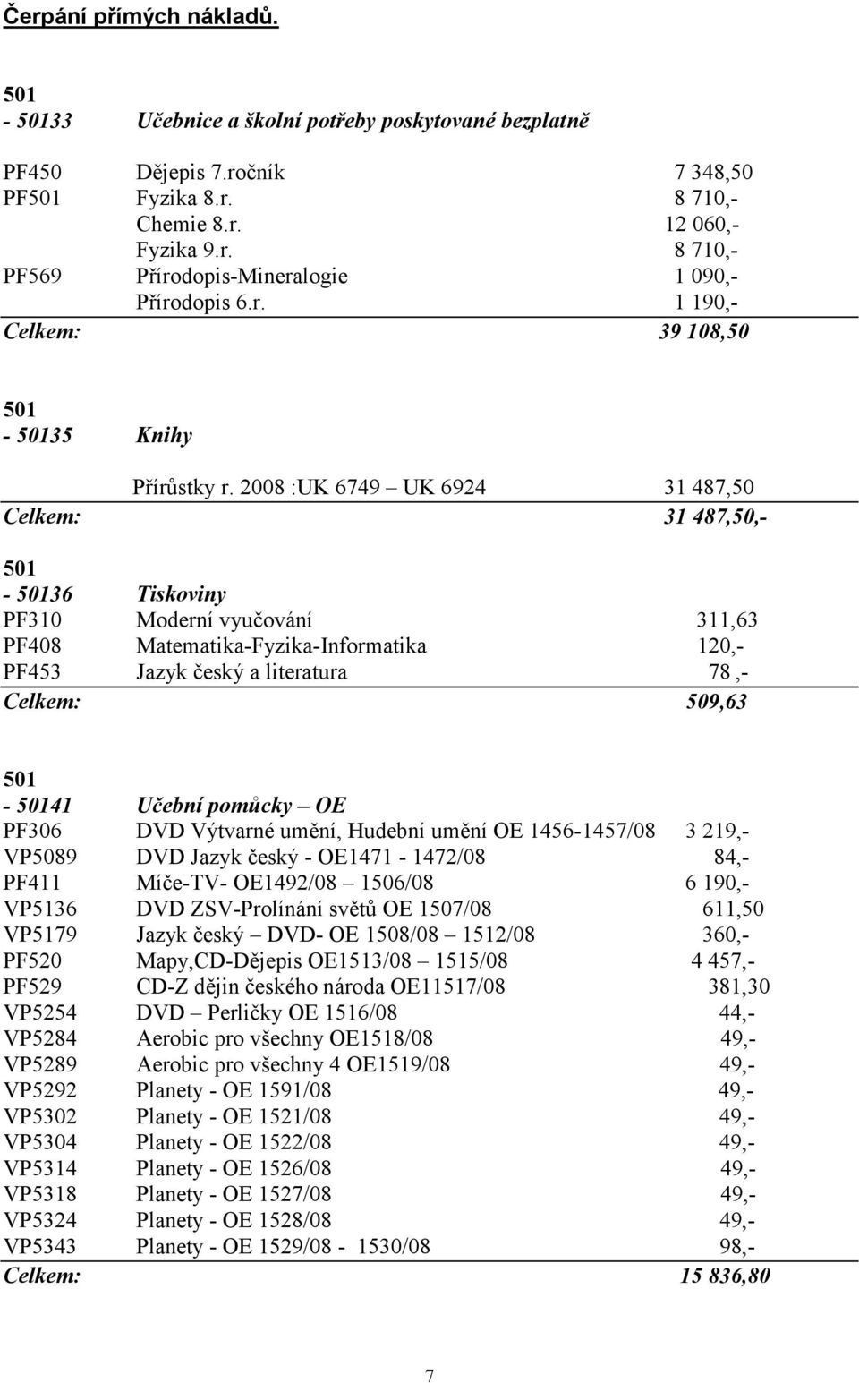 2008 :UK 6749 UK 6924 31 487,50 Celkem: 31 487,50,- 501-50136 Tiskoviny PF310 Moderní vyučování 311,63 PF408 Matematika-Fyzika-Informatika 120,- PF453 Jazyk český a literatura 78,- Celkem: 509,63