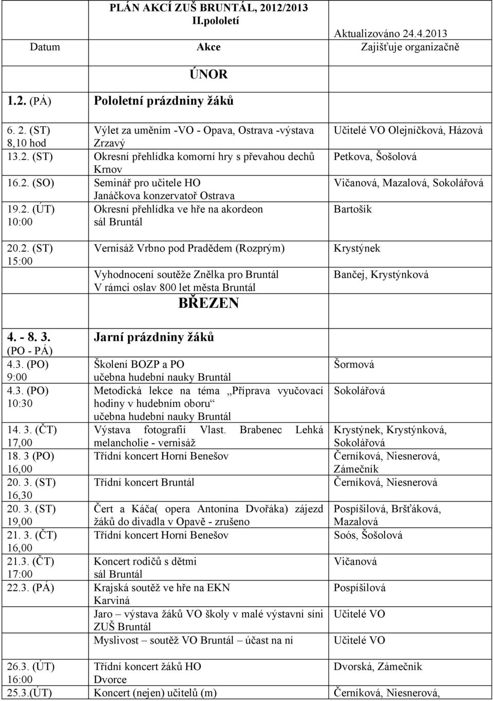 2. (ST) 15:00 Vernisáž Vrbno pod Pradědem (Rozprým) Vyhodnocení soutěže Znělka pro Bruntál V rámci oslav 800 let města Bruntál BŘEZEN Krystýnek Bančej, Krystýnková 4. - 8. 3.