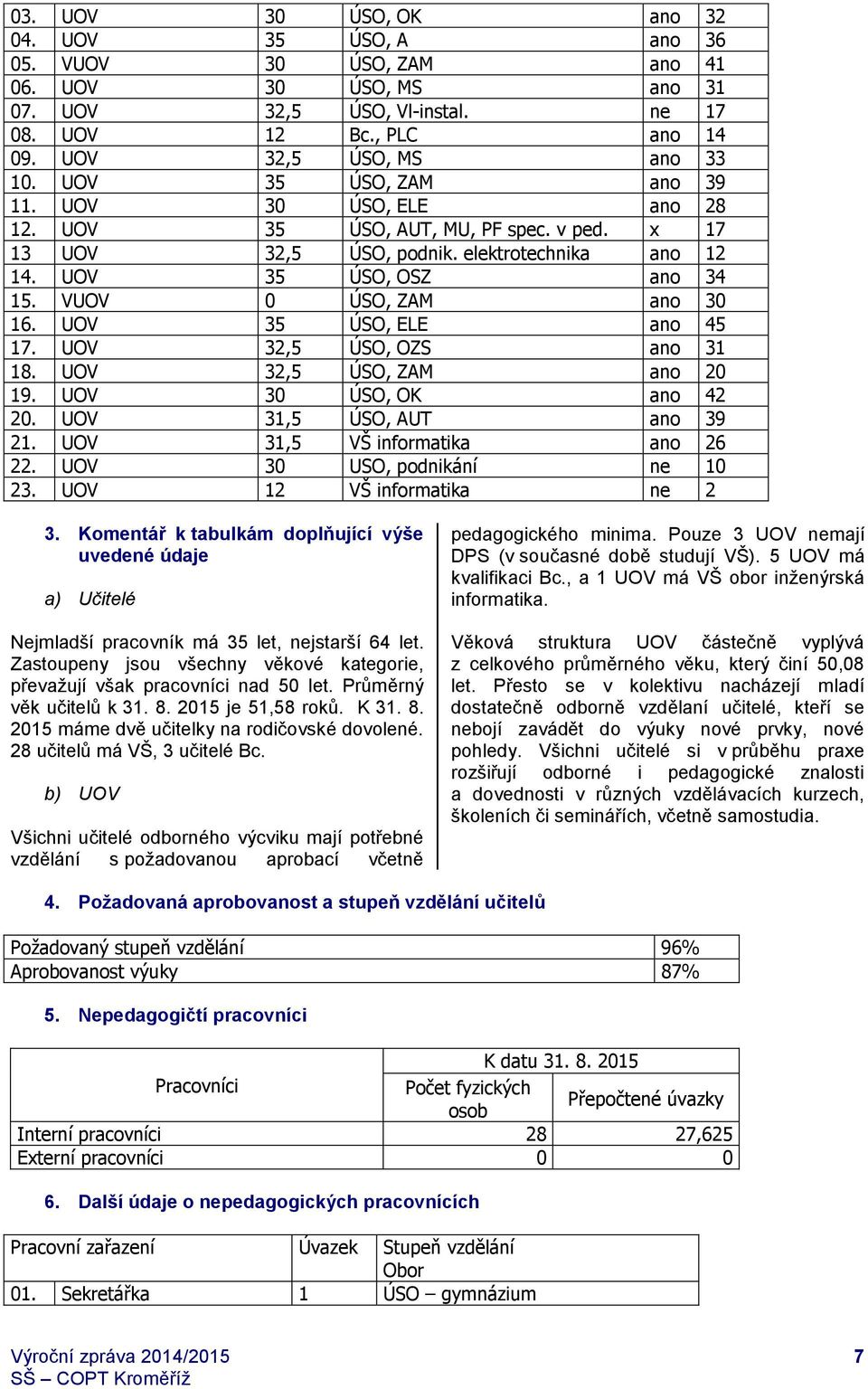 VUOV 0 ÚSO, ZAM ano 30 16. UOV 35 ÚSO, ELE ano 45 17. UOV 32,5 ÚSO, OZS ano 31 18. UOV 32,5 ÚSO, ZAM ano 20 19. UOV 30 ÚSO, OK ano 42 20. UOV 31,5 ÚSO, AUT ano 39 21.