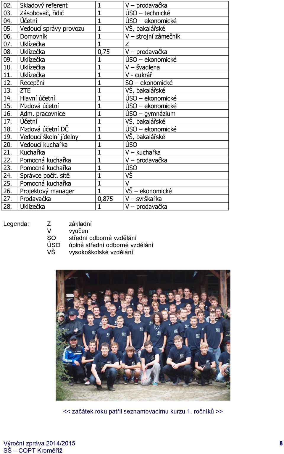 Hlavní účetní 1 ÚSO ekonomické 15. Mzdová účetní 1 ÚSO ekonomické 16. Adm. pracovnice 1 ÚSO gymnázium 17. Účetní 1 VŠ, bakalářské 18. Mzdová účetní DČ 1 ÚSO ekonomické 19.