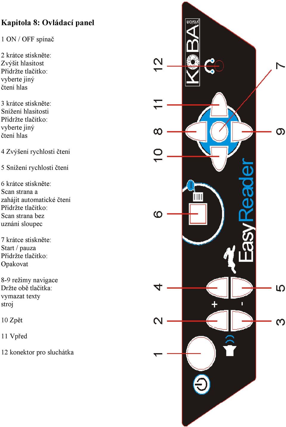 stiskněte: Scan strana a zahájit automatické čtení Scan strana bez uznání sloupec 7 krátce stiskněte: Start /