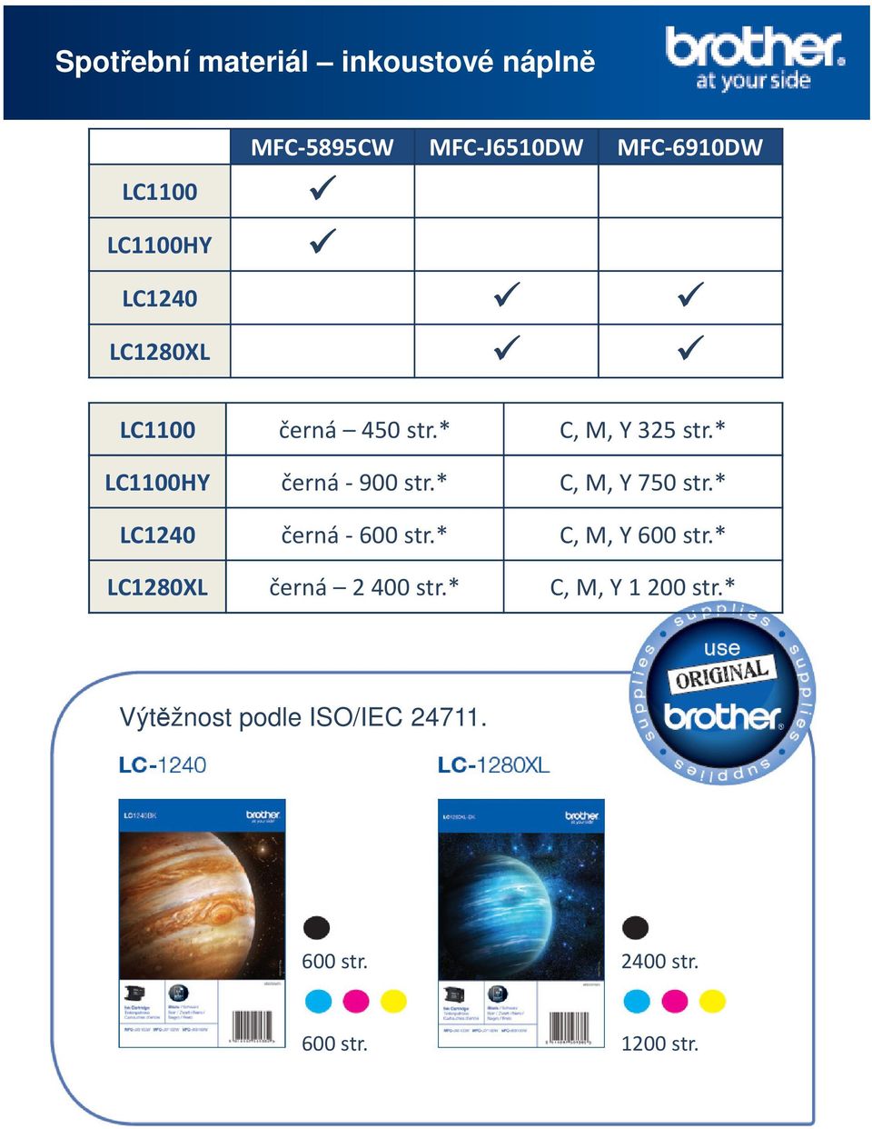 * LC1100HY černá -900 str.* C, M, Y 750 str.* LC1240 černá-600 str.* C, M, Y 600 str.